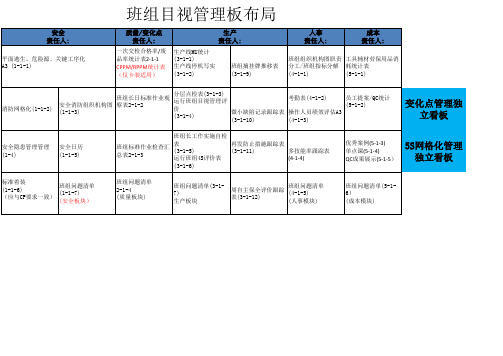 运行目视板布局图