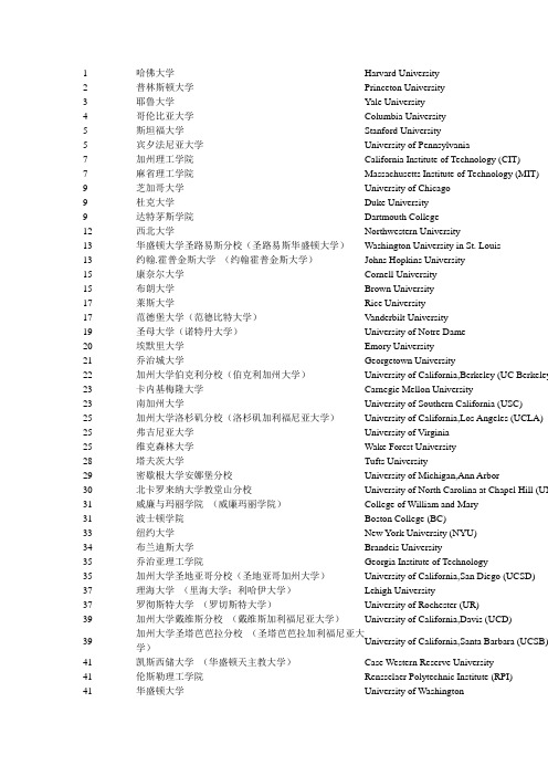 2011世界大学最新排名