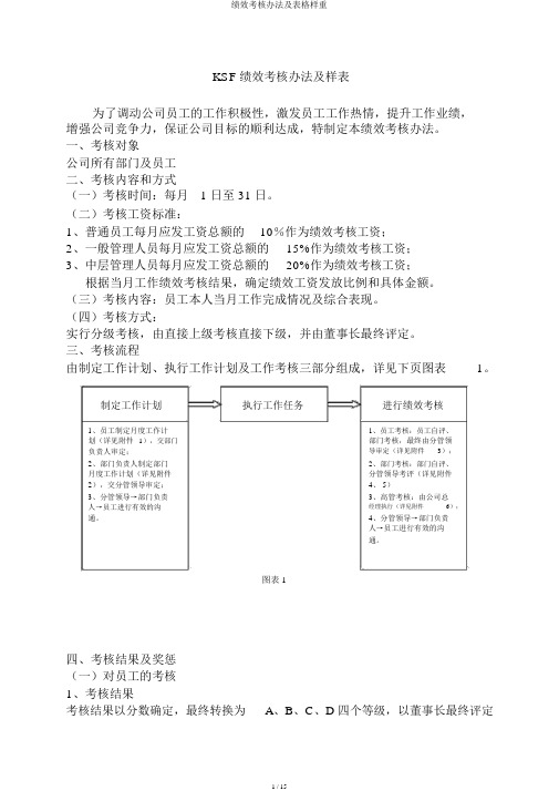 绩效考核办法及表格样重