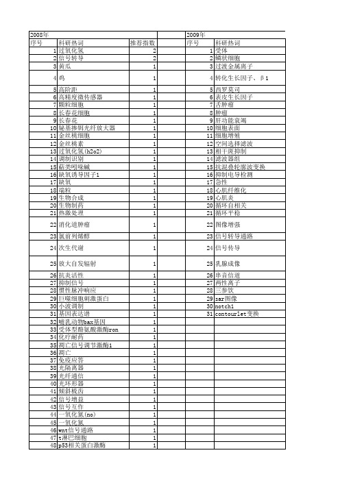 【浙江省自然科学基金】_抑制信号_期刊发文热词逐年推荐_20140811