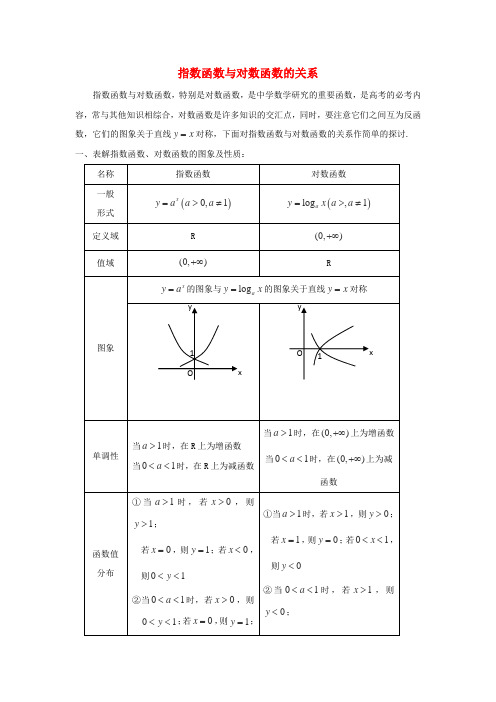 云南孰山彝族自治县高中数学第三章基本初等函数Ⅰ3.2对数与对数函数3.2.3指数函数与对数函数的关系导学案新