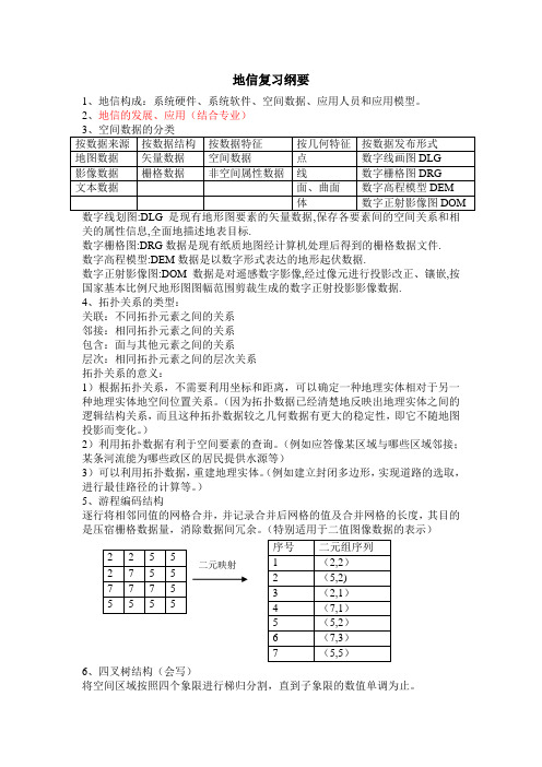 地理信息系统重点总结