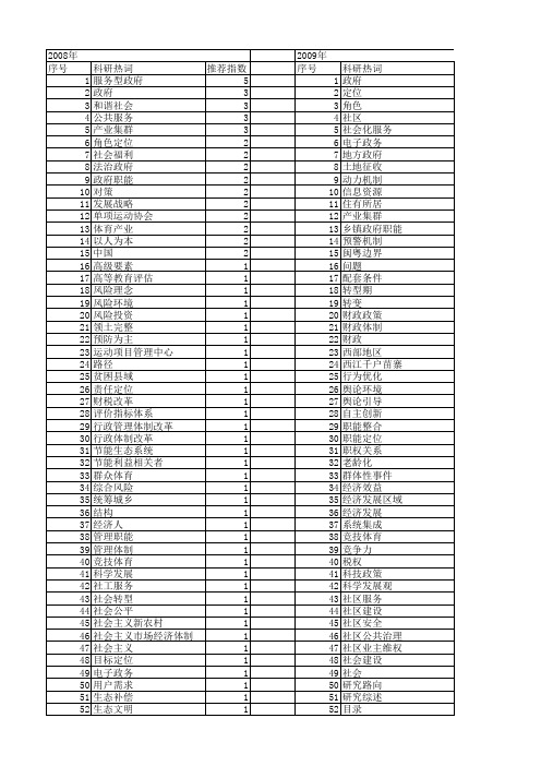 【国家社会科学基金】_政府定位_基金支持热词逐年推荐_【万方软件创新助手】_20140805