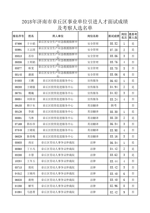 总表全信息排序版