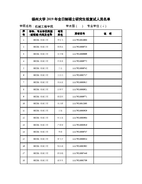 扬州大学机械工程学院复试名单 (085201 机械工程-全日制)