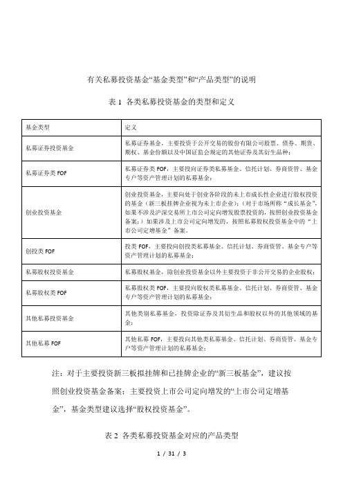 有关私募投资基金“基金类型”和“产品类型”的说明