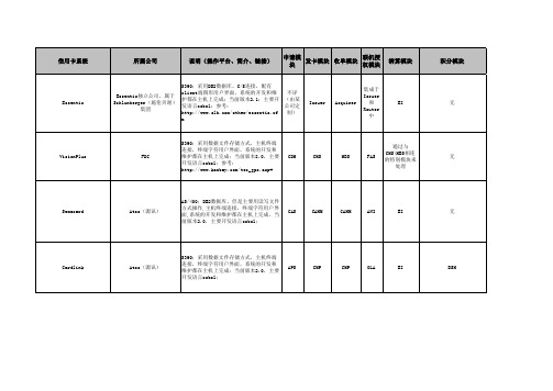 国内各银行信用卡系统概况表 1h(041023)