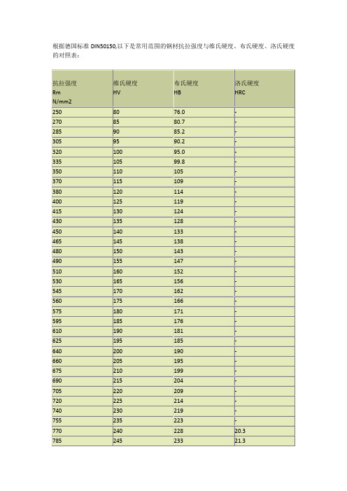 布氏硬度、洛氏硬度对照