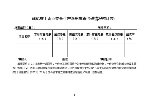 建筑施工企业安全生产隐患排查治理情况统计表