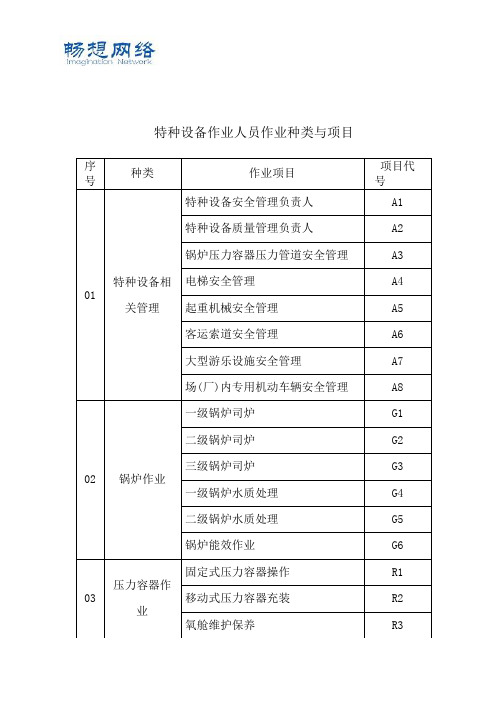 特种设备作业人员、特种作业人员的项目与种类[精品文档]