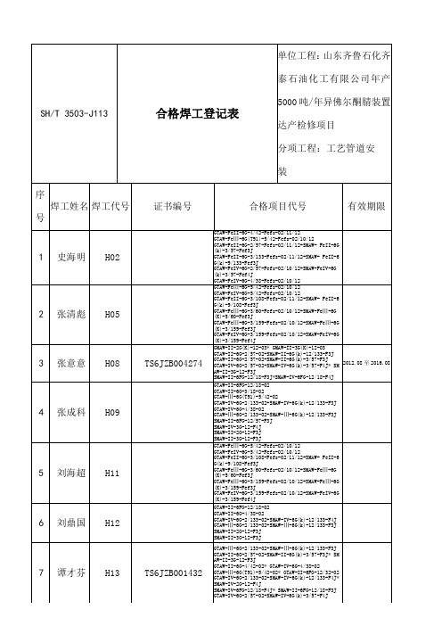 合格焊工登记表√