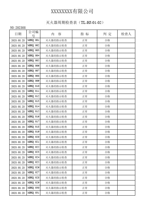 1-2.灭火器周期检查表