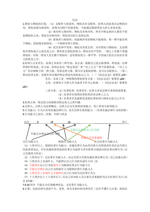 民法重点