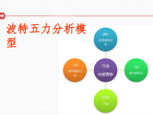 迈克尔波特的五力分析模型