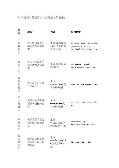 初中英语语法八大时态总结表格