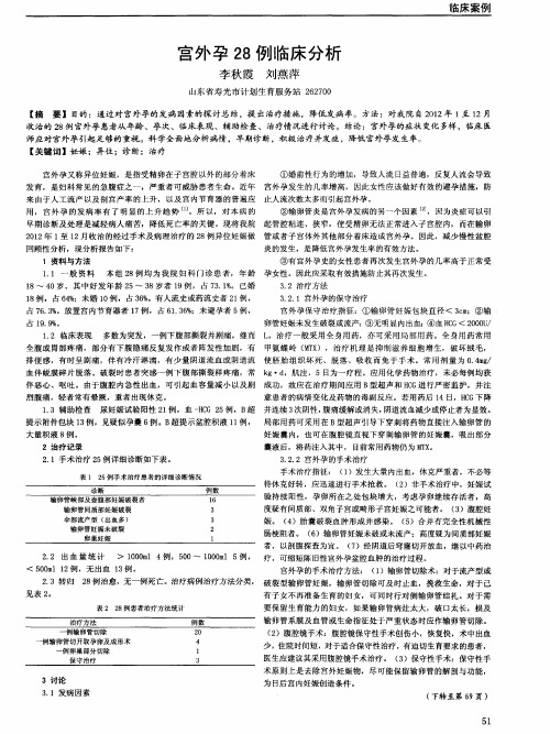 宫外孕28例临床分析