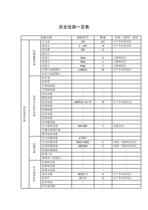 安全设施一览表