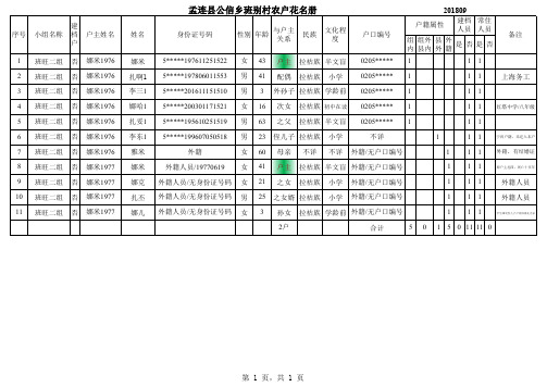 农户基本信息卡汇总花名册 (班旺二组)