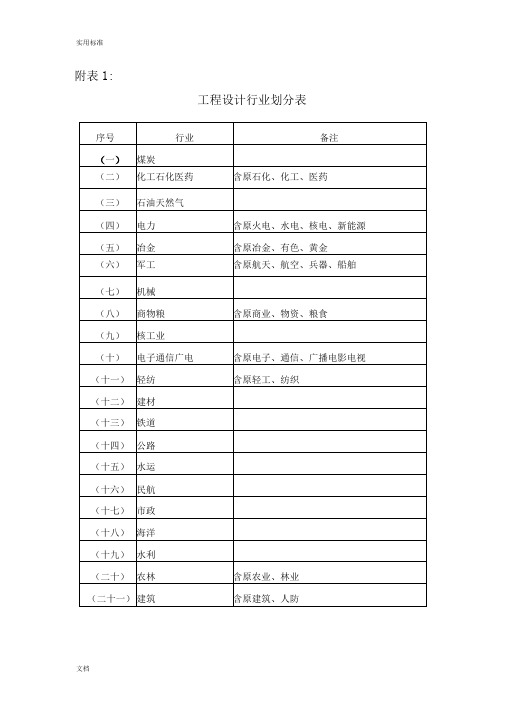 工程设计行业及建设规模划分表(全)