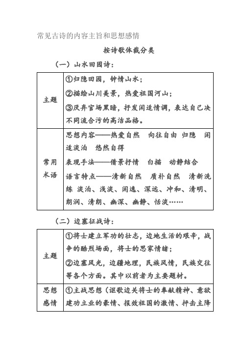 (完整版)常见古诗的内容主旨和思想感情