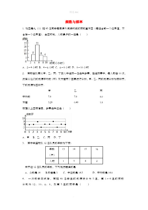 中考数学 考前小题狂做 专题15 频数与频率(含解析)