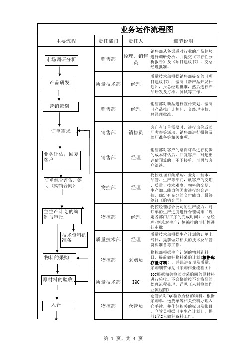 公司业务流程图