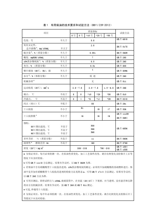 车用柴油的技术要求和试验方法(DB11239-2012)