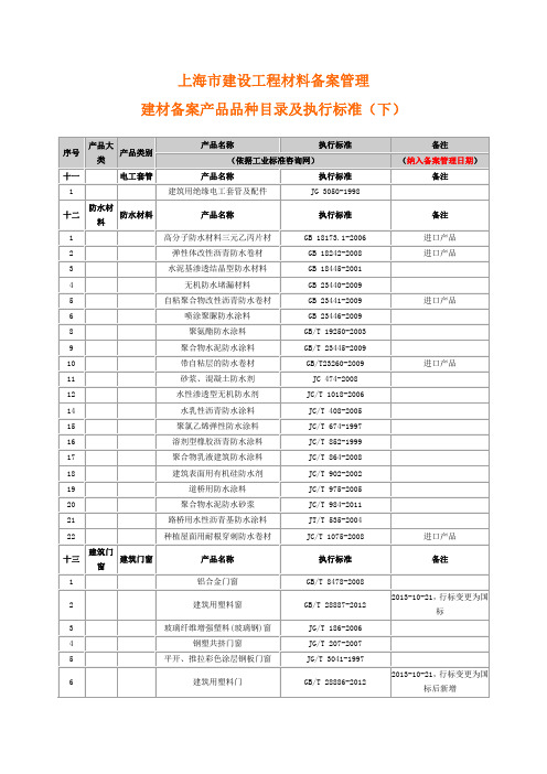 上海建设工程材料备案管理名录(下)