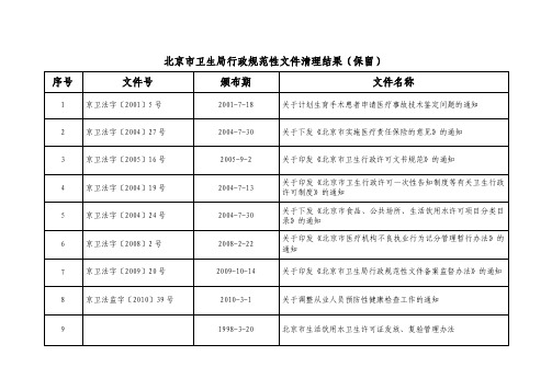 北京市卫生局关于公布规范性文件清理结果