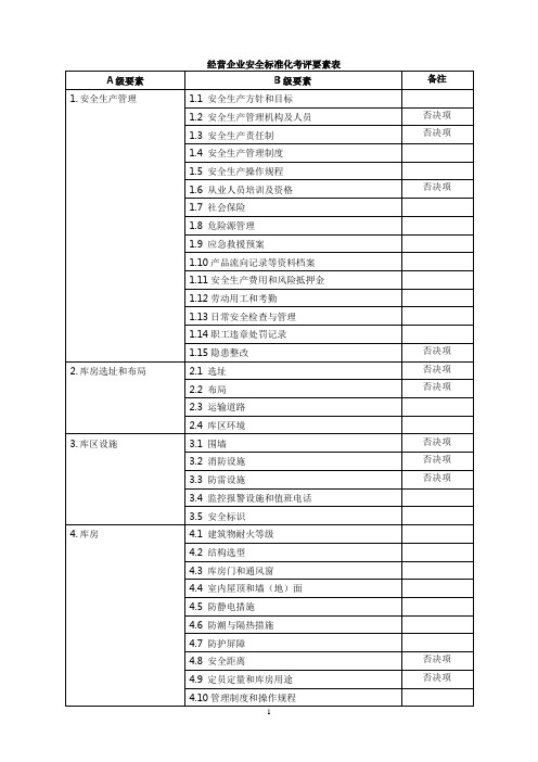 烟花爆竹生产经营单位安全标准化规范