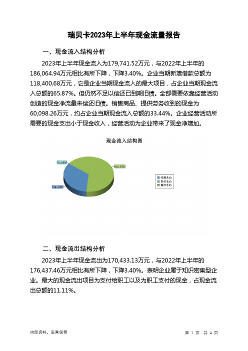 600439瑞贝卡2023年上半年现金流量报告