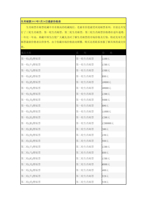 2013年3月26日十二生肖邮票最新价格表