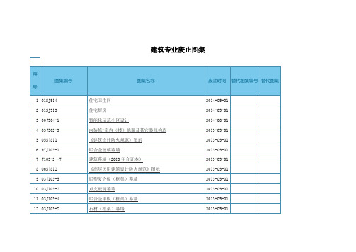 国标图集废止图集目录讲解