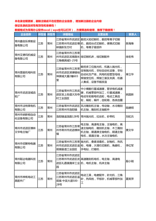 2020新版江苏省常州电动工具工商企业公司名录名单黄页联系方式大全296家