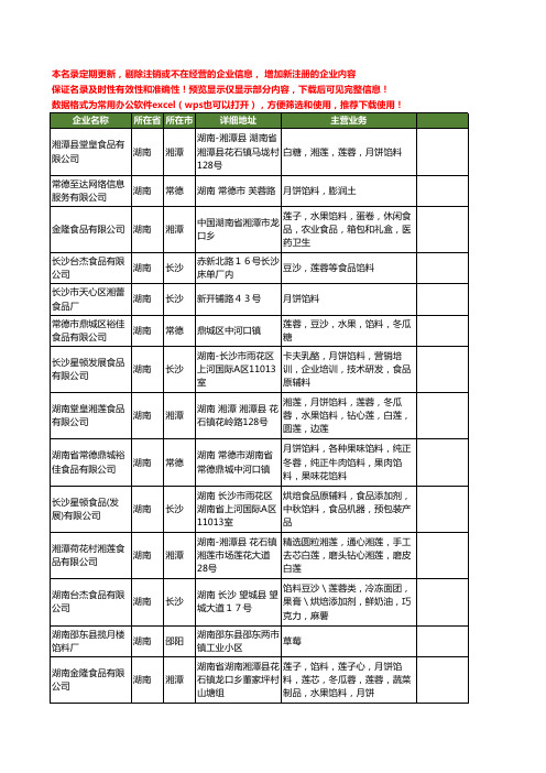 新版湖南省馅料工商企业公司商家名录名单联系方式大全19家