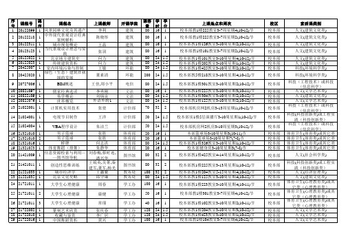 2014-2015学年秋季学期校级选修课课表