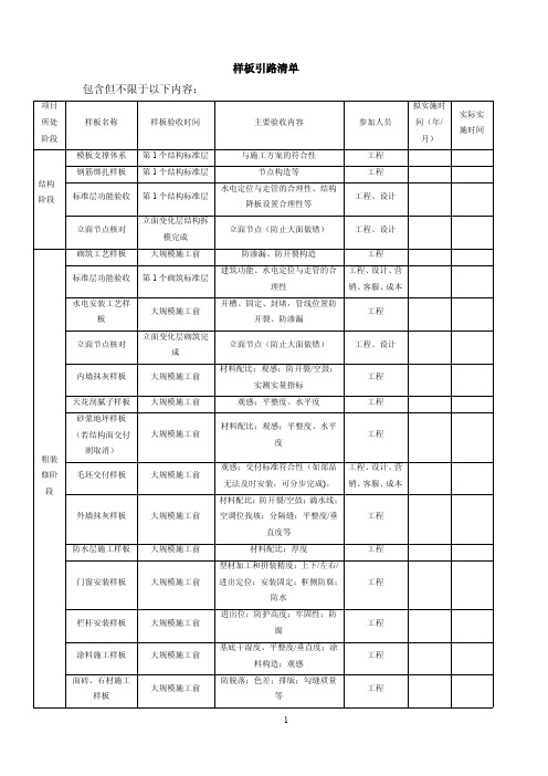 样板引路清单