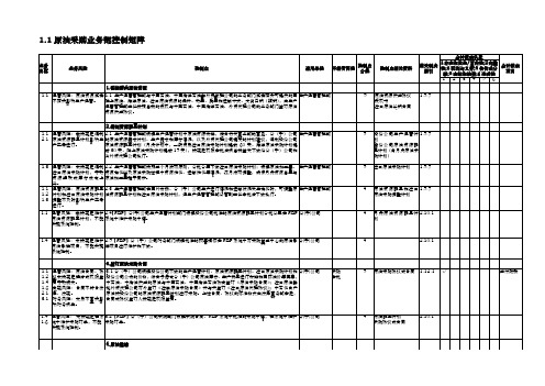 中国石化公司内部控制与业务流程汇总