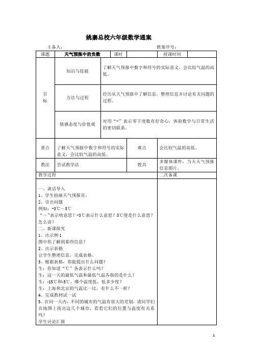 天气预报中的负数1