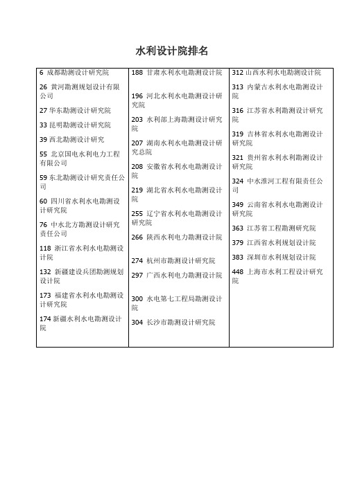 水利设计院排名