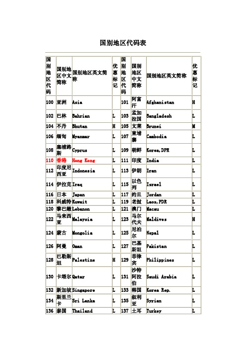 国家地区代码表