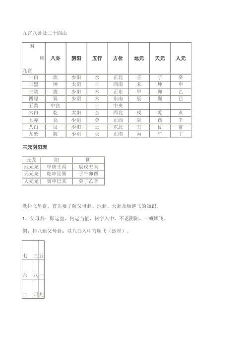 九宫八卦及二十四山