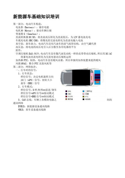 新能源基础知识培训整车构造