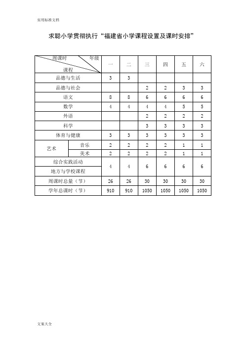 福建省小学课程设置及课时安排