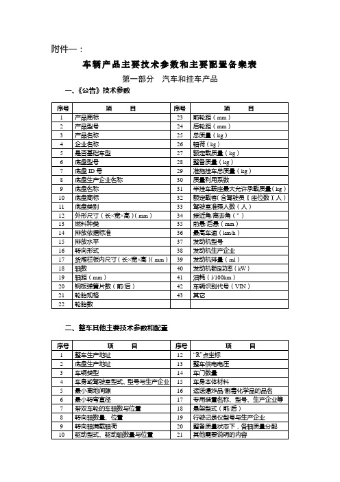 车辆产品主要技术参数和主要配置备案表资料