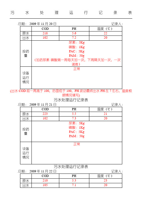 污水处理运行记录表格模板