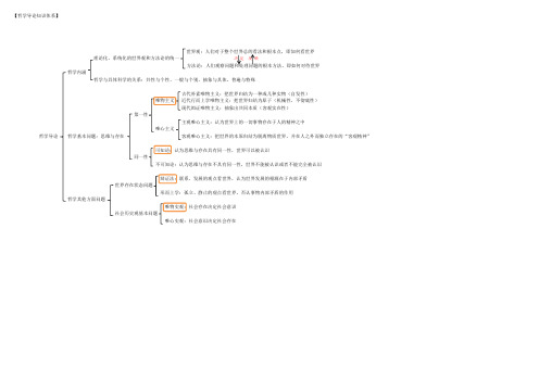 考研政治背诵逻辑框架图——马原(1)