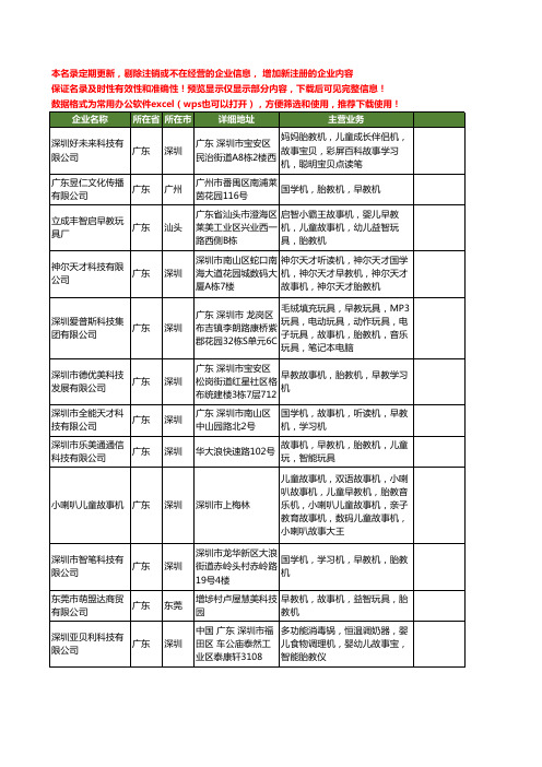 新版广东省胎教机工商企业公司商家名录名单联系方式大全28家