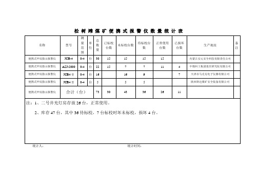 报警仪使用数量及检校管理台账