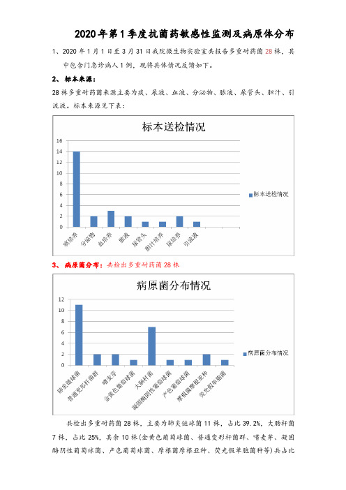 2020年第1季度多重耐药菌监测信息反馈